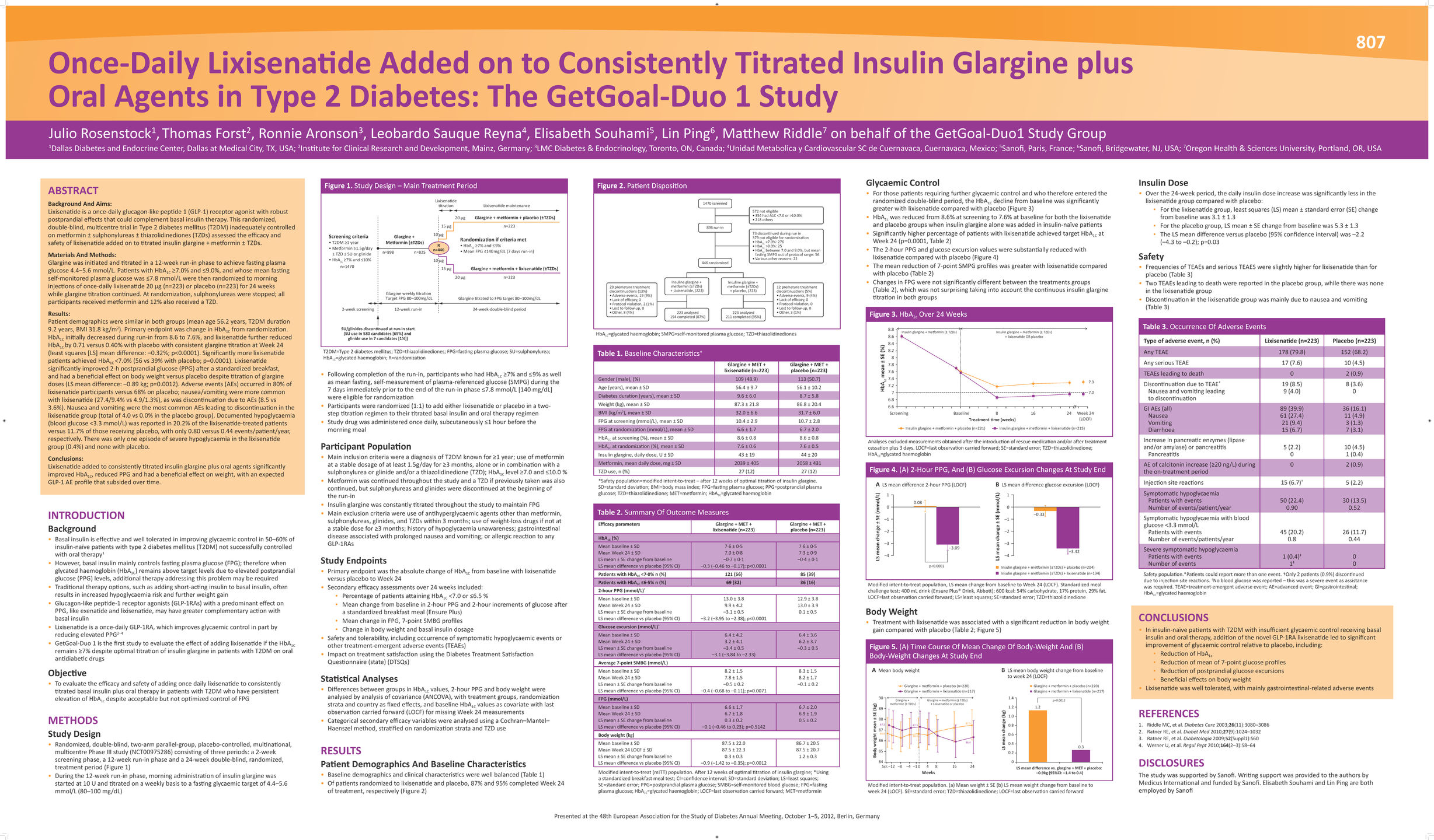 glp 1 stomach pains GLP-1 Intolerance and Endoscopic Sleeve Options