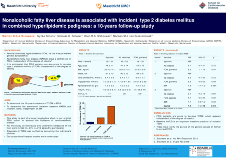 easd