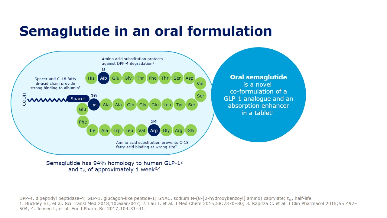 oral semaglutide formulation Media Centre