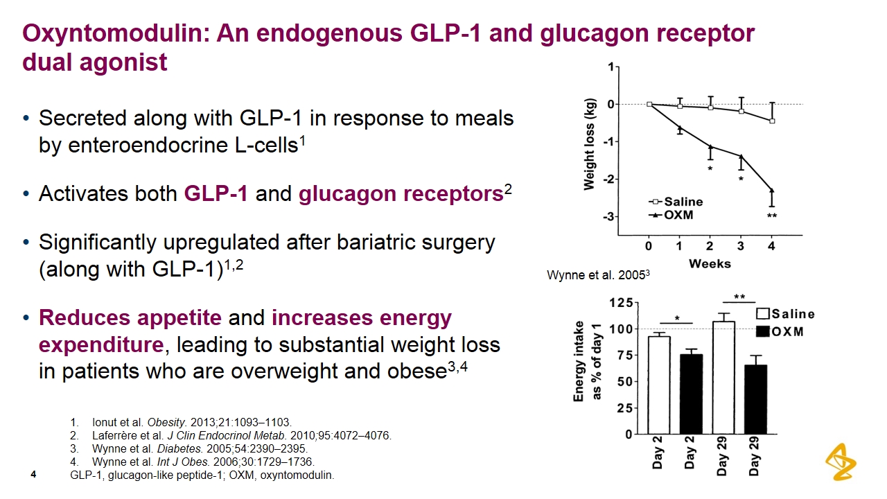 amgen maritide glp-1 drug comparison Comparing GLP-type therapies for weight loss in those without diabetes. Two glucagon-like  peptide-1 receptor agonists (GLP-1 RAs) (#semaglutide and #liraglutide) and  one dual agonist (#tirzepatide) have been FDA-approved for #weightloss in  adults