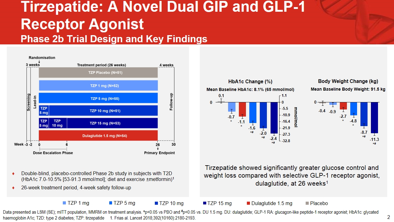 do transdermal glp 1 patches work GLP-1 Patches Vs GLP-1 Injections: Which Is Better For Weight Loss?