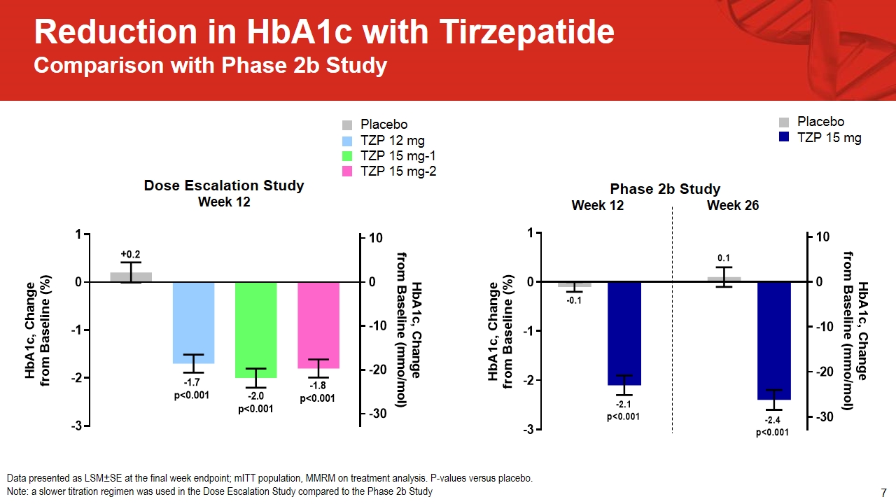 zepbound tirzepatide manufacturer eli lilly Check the Authenticity of Your Zepbound® (tirzepatide) & Mounjaro® ( tirzepatide) Medication