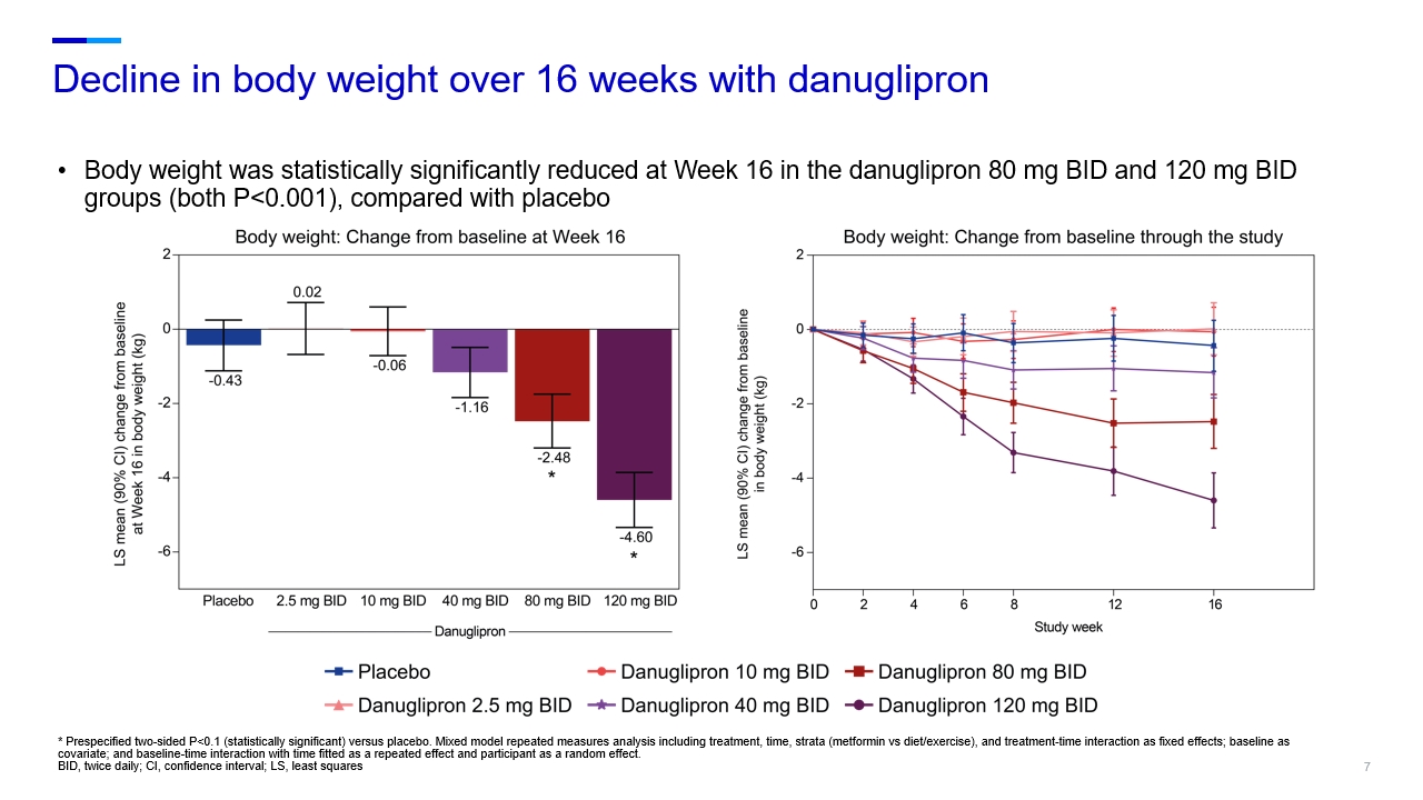 dosing schedule for semaglutide in units Semaglutide Weight Loss Dosage Chart in Units: A Complete Guide -  Collective Aesthetics