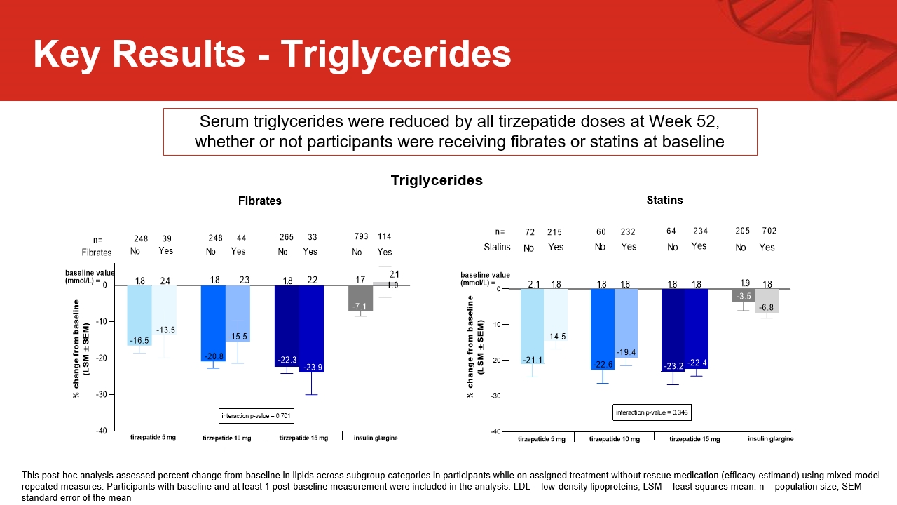 tirzepatide what vitamins to take My supplements while on Zepbound, a GLP-1: Fiber, collagen, Omega-3