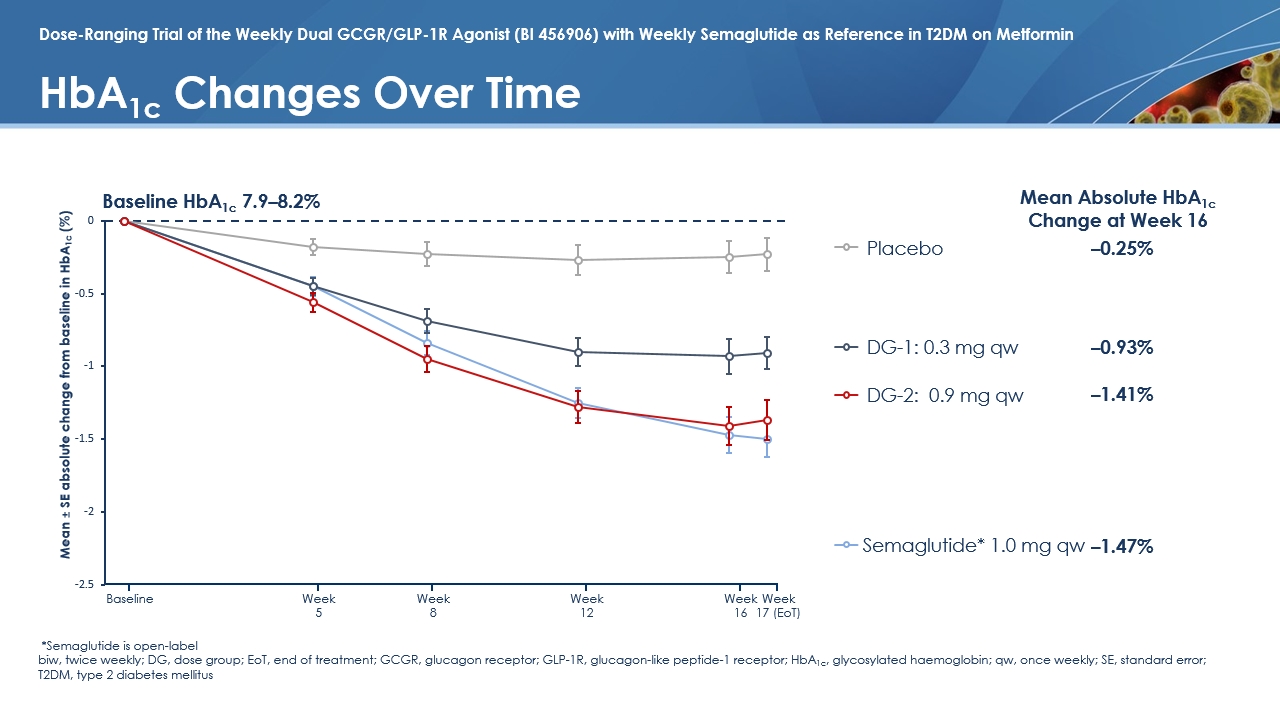 semaglutide twice weekly can i inject a week Weekly: Dosing Safety & Guidelines Higher-dose Wegovy could increase patient – cagrilintide and semaglutide dosing chart