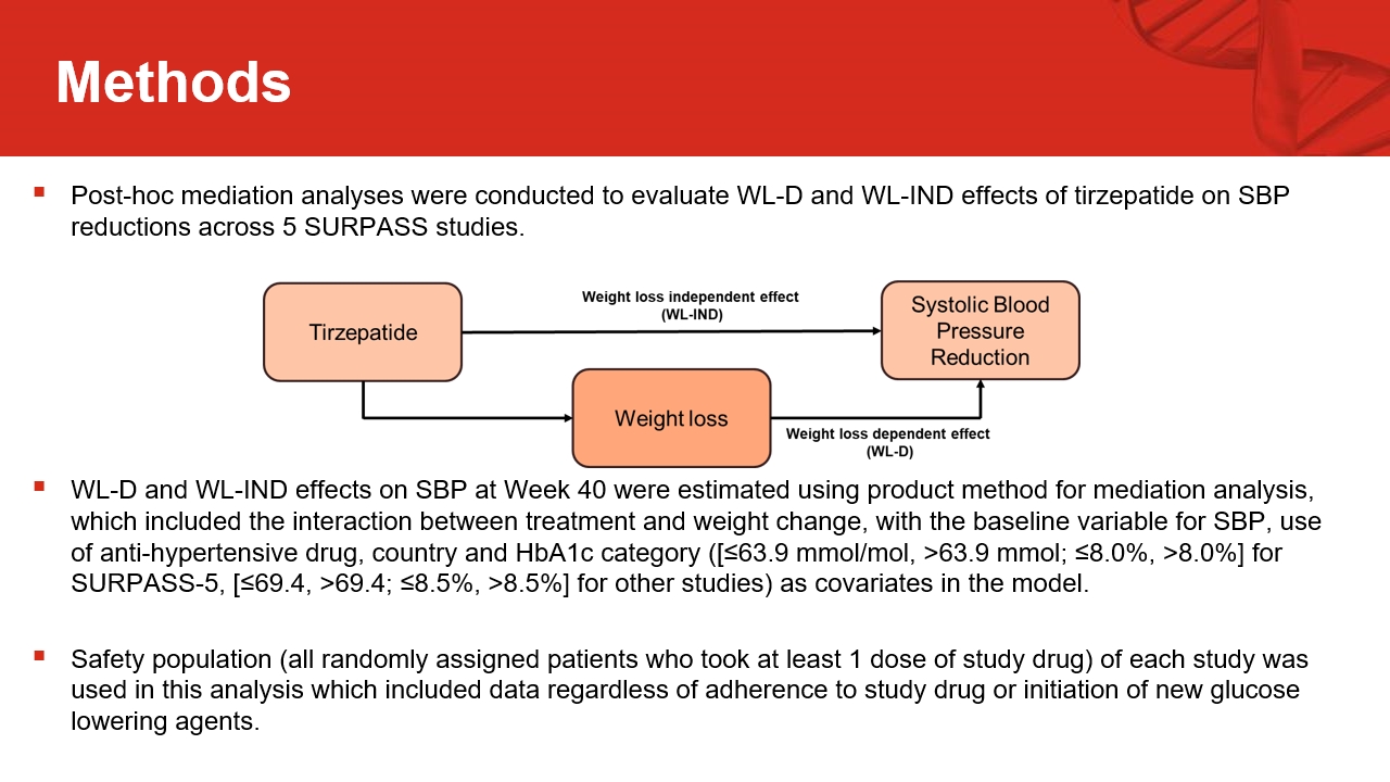 tirzepatide effect on blood pressure and reduction: stratified analyses of the SURMOUNT-1 randomised controlled trial Tirzepatide may help lower blood