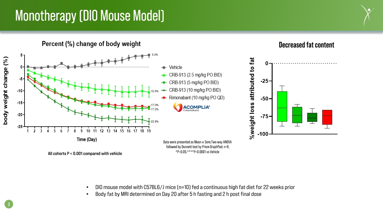 semaglutide mice dose Media Centre