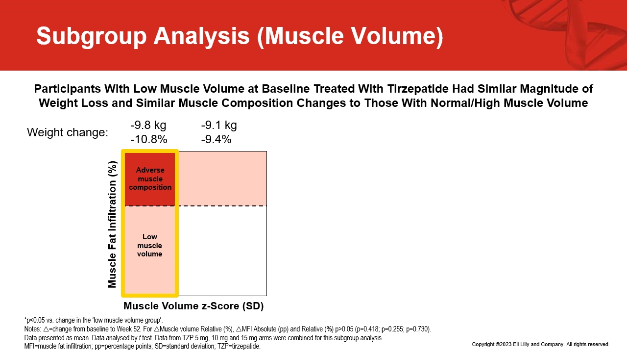 tirzepatide muscle Media Centre