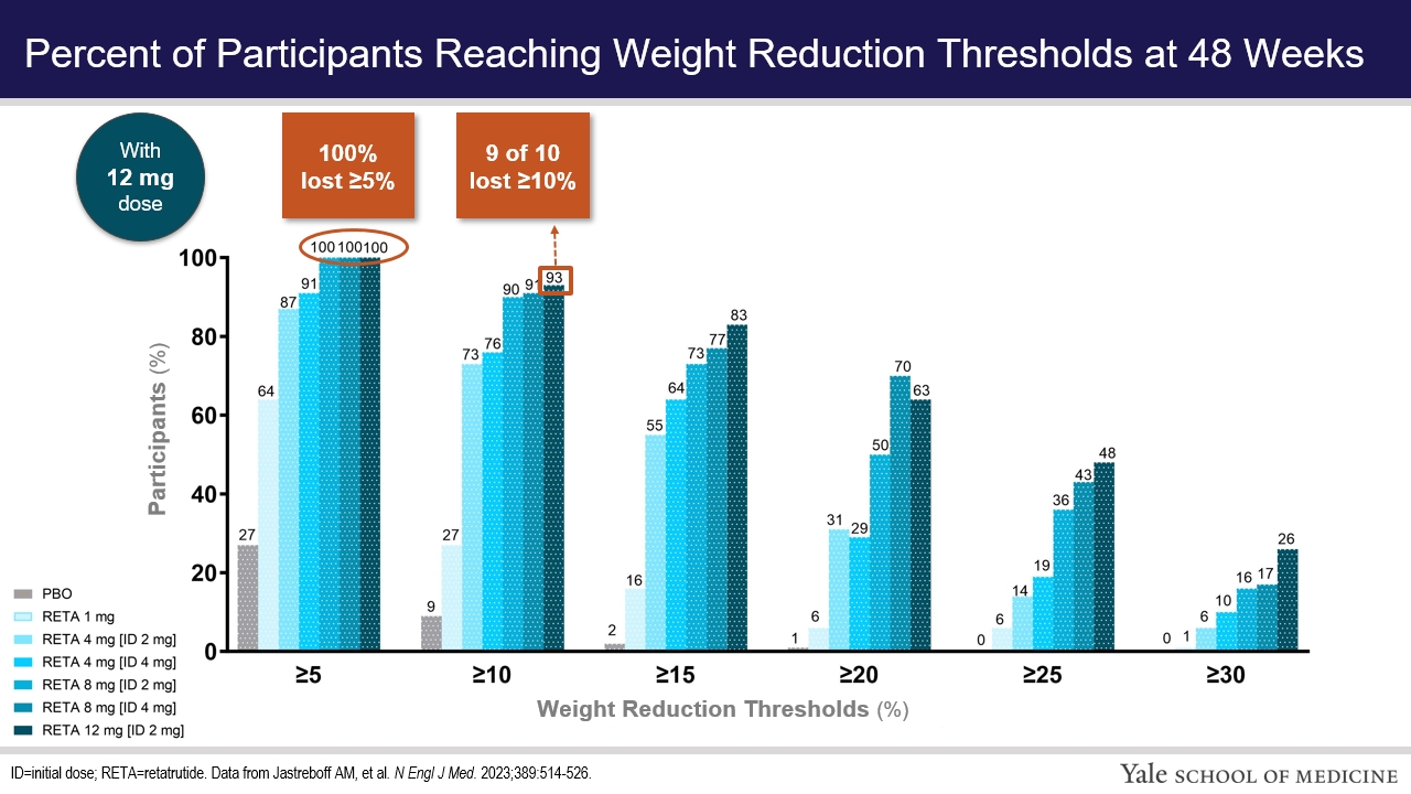 tirzepatide or semaglutide for weight loss Ozempic® (semaglutide) and Mounjaro™ (tirzepatide), a major breakthrough for the treatment of obesity tirzepatide or semaglutide for weight loss Ozempic® (semaglutide) and Mounjaro™ (tirzepatide), a major breakthrough for the treatment of obesity