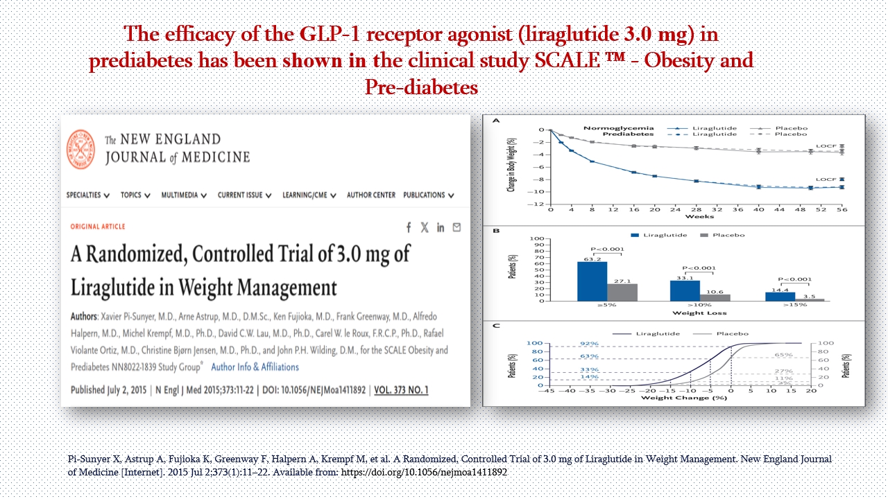 glp -1 patches for Your GLP-1 Wellness Routine | Patch, Don't Pill Choose your 60 serving PerfectAmino:Tablets / Coated carb blocker Saxenda generic: Availability, cost,