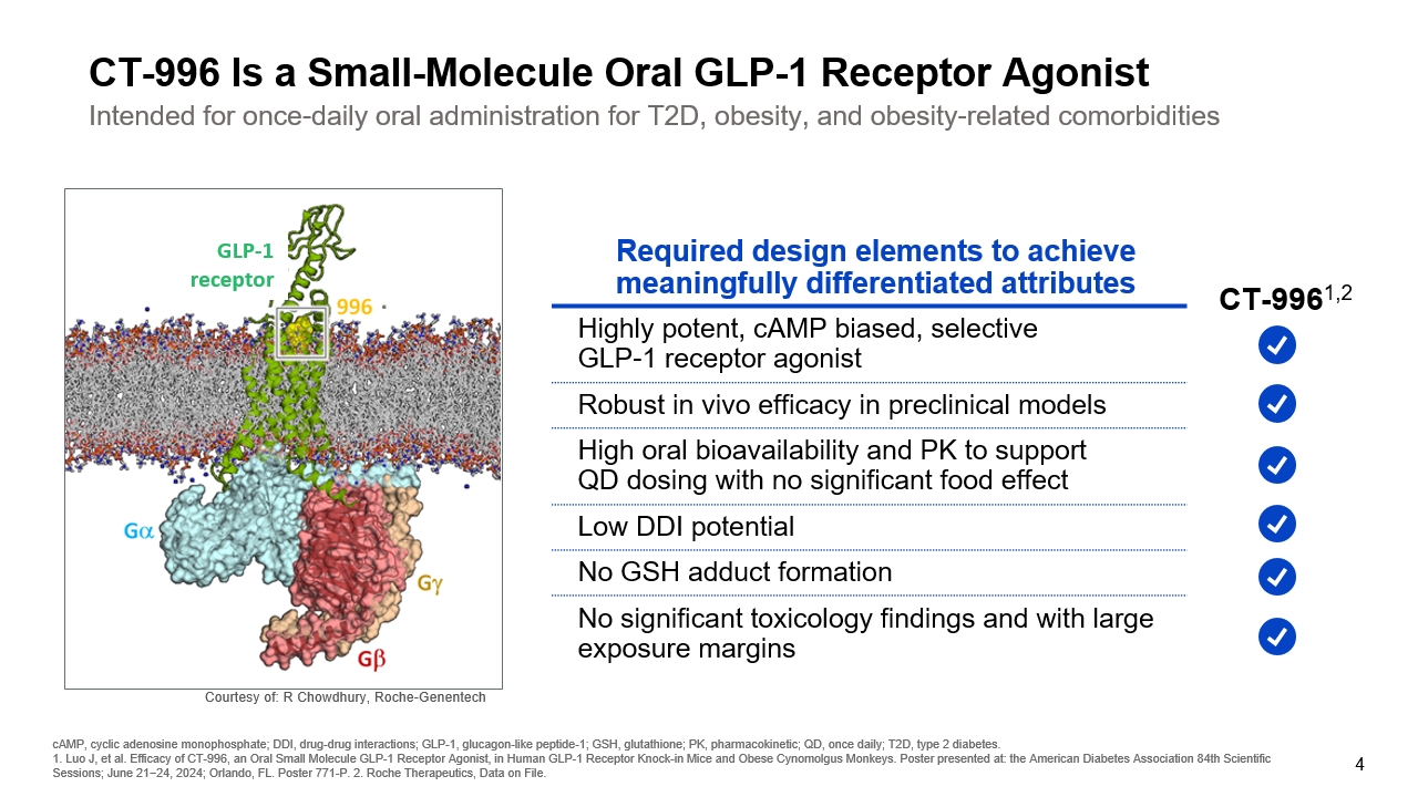 small molecule glp-1 agonist Media Centre