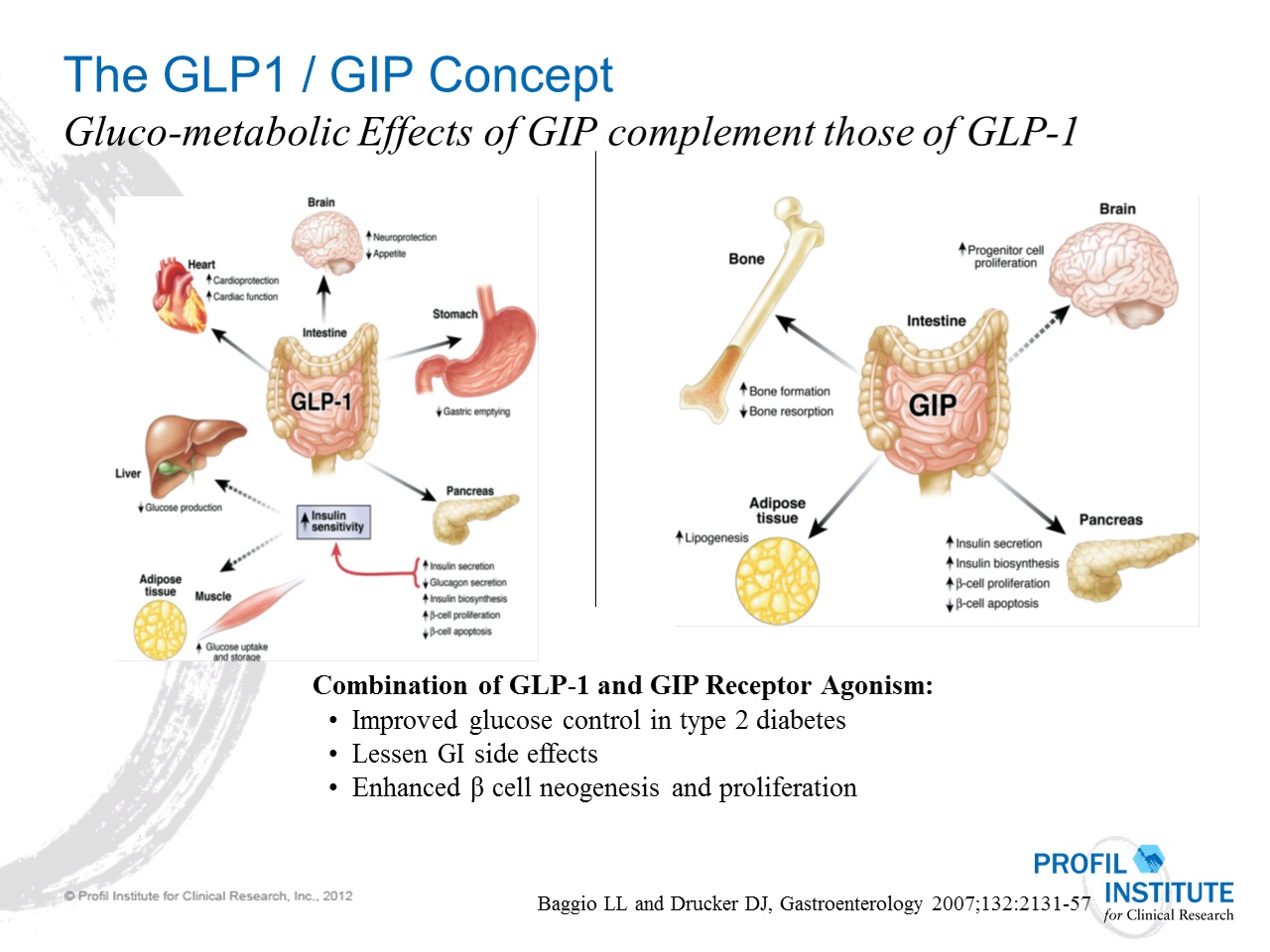 glp 1 vs sglt2 diabetes Recommendations for SGLT2i versus GLP-1 RA on the basis of kidney