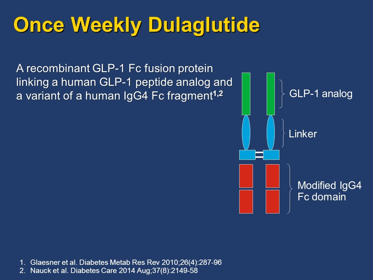 is dulaglutide a glp 1 Media Centre