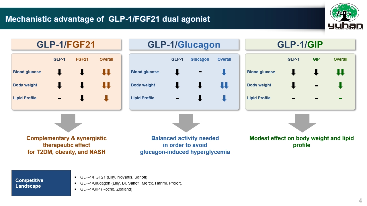 oral glp 1 drugs in development Emerging Weight Loss Drugs and What Pharmacies Need to Know