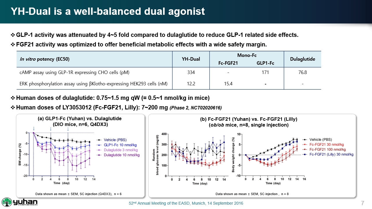 glp-1/fgf21 agonist boehringer GLP-1 receptor agonists and next-generation metabolic hormone therapies in chronic kidney disease Hepatic function of glucagon-like peptide-1