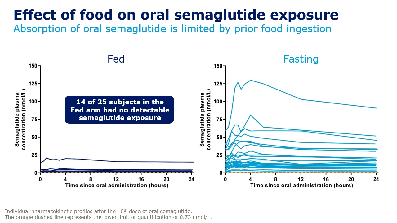 tirzepatide storage temp How long can compounded tirzepatide be out of the fridge? Complete storage  guide