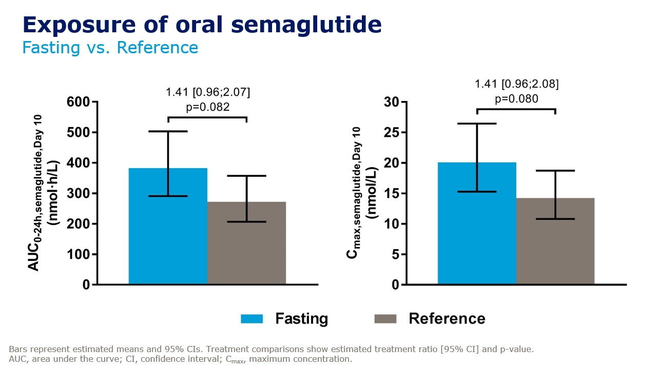 semaglutide weight loss injections no insurance If you've been waiting to start your weight loss journey but aren't a fan  of injections, your wait is over. HH Center for Medical Weight Loss is now  offering Oral Wegovy. The