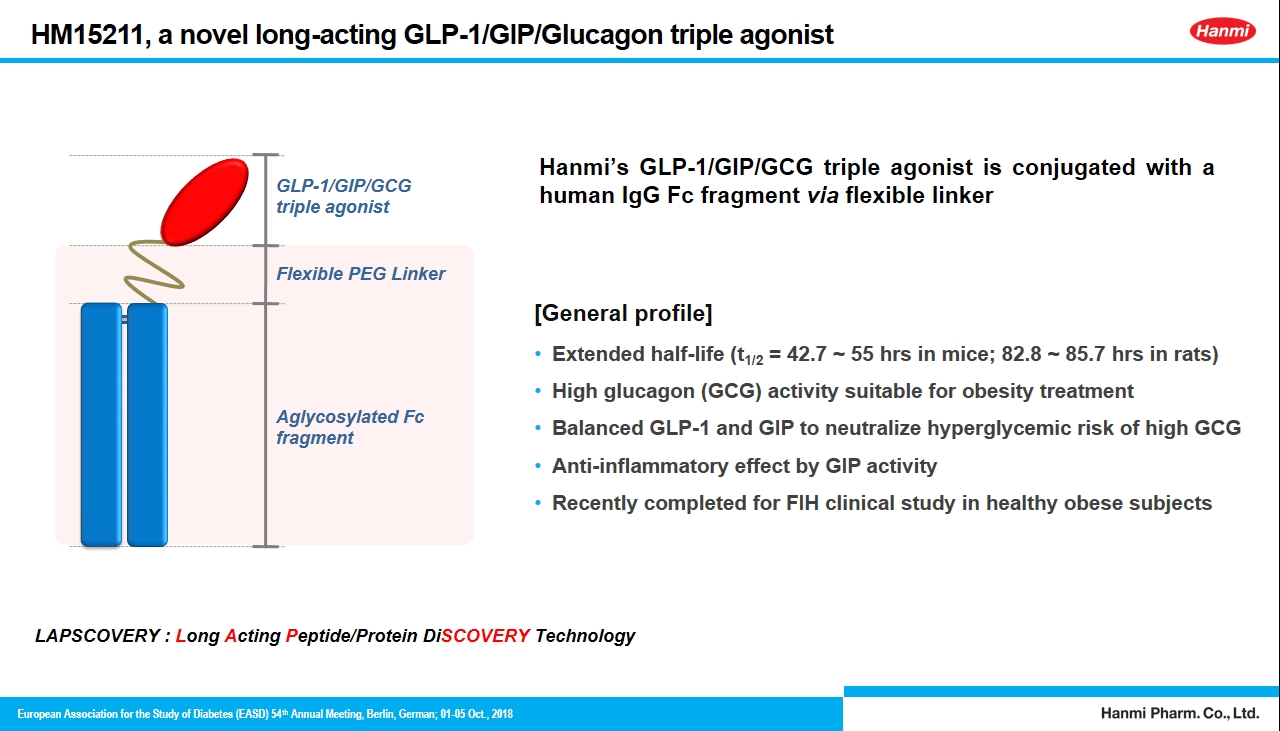 what are the benefits of microdosing glp 1 Can Microdosing GLP 1 Enhance Fat Loss During the Fitness Definition Phase?
